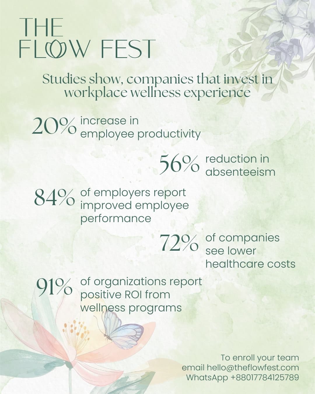 Workplace wellness programs
