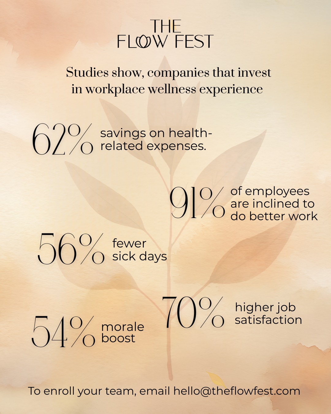 Workplace wellness programs